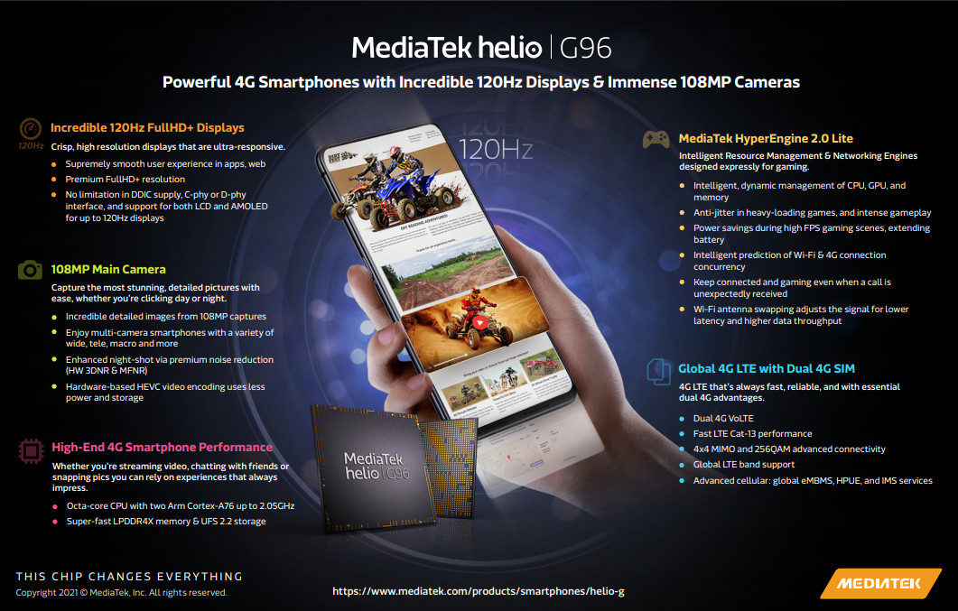 Ключевые спецификации MediaTek Helio G96