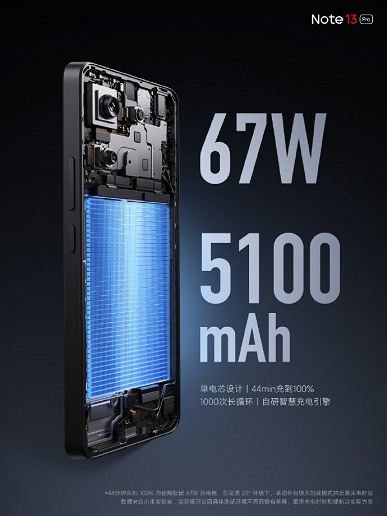 Анонс Redmi Note 13 Pro - дебют процессора Snapdragon 7s Gen 2